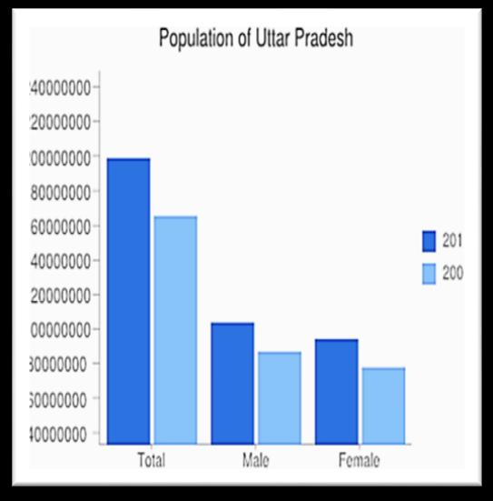 Total Population of U.P. Total S.T. Population of U.P. Percentage of S.T.s Total Male Female Total Male Female Total % Male % Female % Total 199812341 104480510 95331831 1134273 581083 553190 0.57 0.