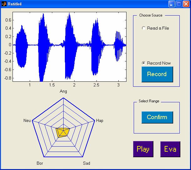 Fig. 9. Emotion radar chart of speech with unambiguous emotion 3.4 System Interface Figure 10 shows the interface of our system. A user can record his or her voice by pressing the Record button.