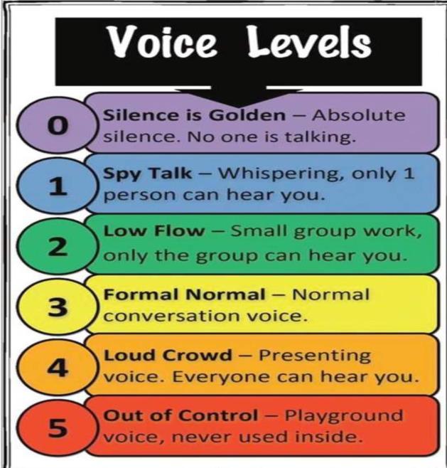 Voice Levels Group Work- Students will already be in a designated