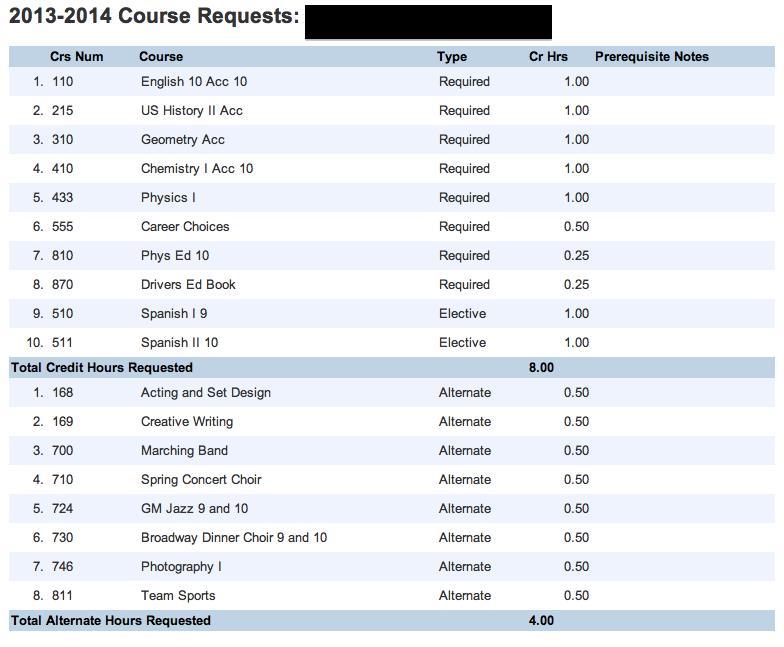 credits. Alternate course selections should be different from elective selections.