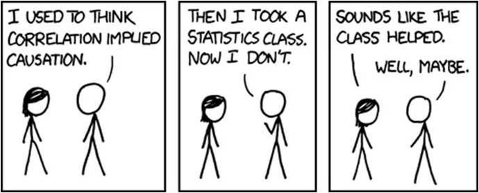 INTRODUCTION TO SOCIAL STATISTICS SOC 3112-090, Spring 2014, 04 Credits Photo credit: http://imgs.xkcd.com/comics Course Overview Course Summary Instructor: Ha Trinh, M.S. Email: ha.trinh@soc.utah.