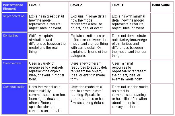 2.3 Assessment: Example of a rubric