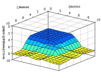 FIGURE 3. SURFACE VIEW - BEFORE IMPROVEMENT values than expected.