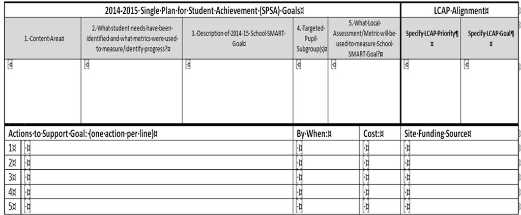 Parts of the SPSA Frame 63 4-Step Four Revise Improvement Strategies and Expenditures Academic Actions English