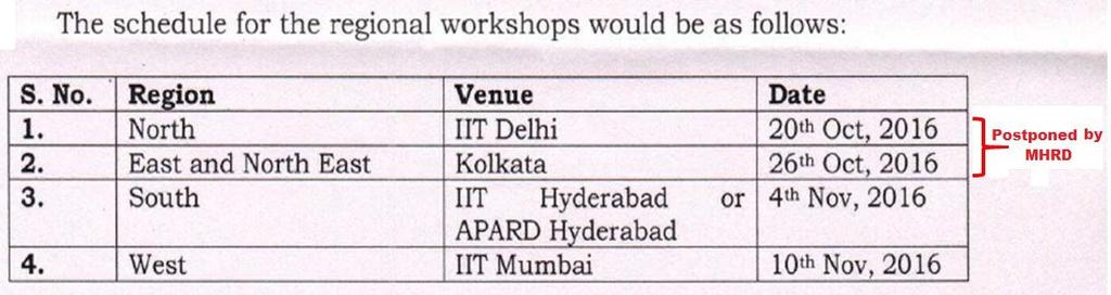 Regional Workshops for UBA MHRD proposed to organize region-wise meeting of all stake holders in respect of the 89 chosen districts for Phase-1 The theme