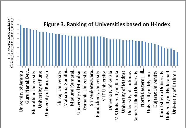10 th International CABLIBER 2015 Rankings of Indian Universities: A Scientometrics.