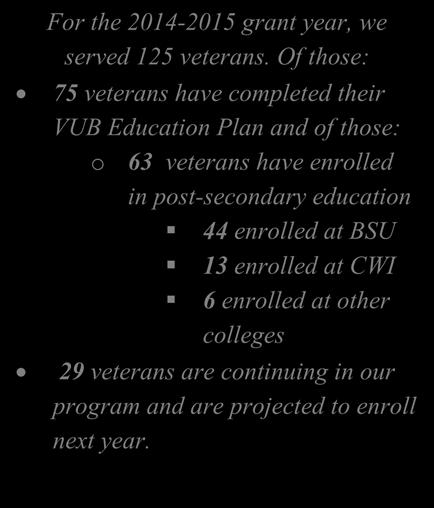 Of those: 75 veterans have completed their VUB Education Plan and of those: o 63 veterans have enrolled in post-secondary education 44 enrolled at BSU 13 enrolled at CWI 6 enrolled at other colleges