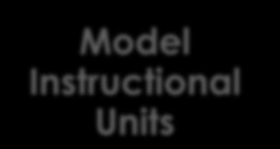 Units Model Instruction al Units