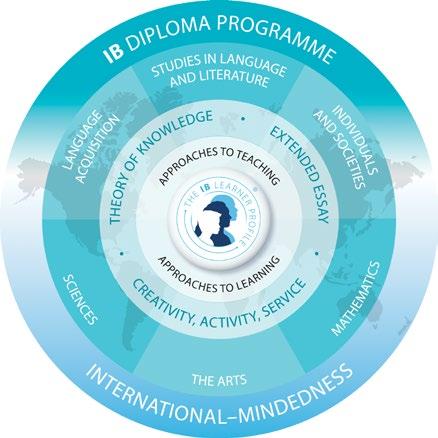 IB DIPLOMA PROGRAMME IB Diploma Programme The International Baccalaureate is a comprehensive and rigorous two-year curriculum, leading to an IB Diploma.