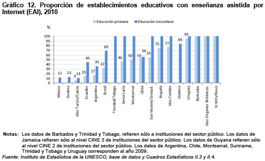 % of schools with Internet-assisted education (IAE) Differences in and between