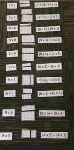 Card Set B For Card Set B, students will be given cards that contain the original multiplication problem written as a distributive property expression to match the