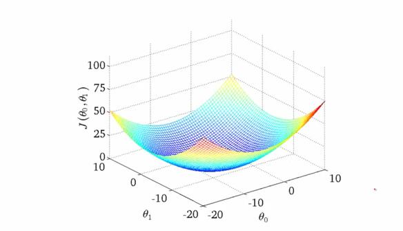 Gradient Descent Intui/on 1 Convex Cost Func/on One of the many nice