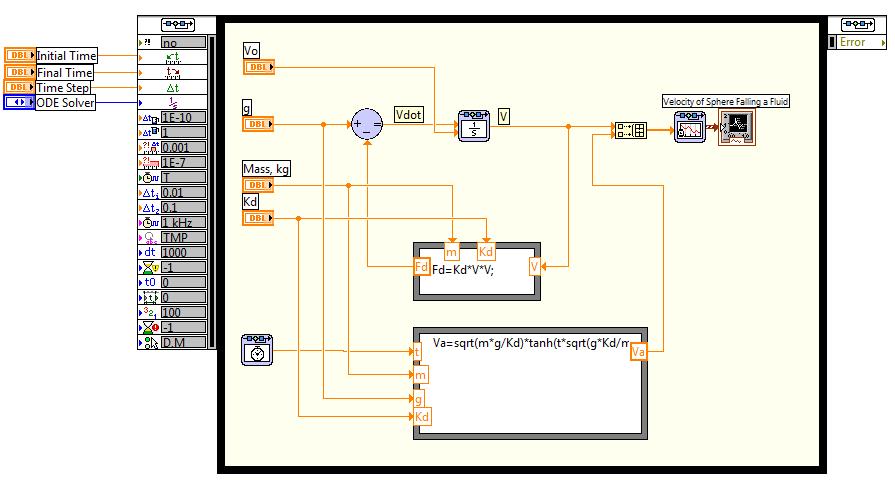 LabVIEW-based