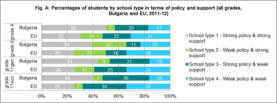 7: CLUSTERS THE DIGITALLY SUPPORTIVE SCHOOL Analysis of the data gathered in the Survey of Schools: ICT and Education suggest that a digitally supportive school develops strong concrete support