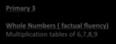 2,3,4,5,10 Primary 3 Fractions Equivalent fractions