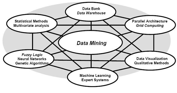 Data mining Subtypes: Text mining: mining of patterns