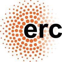 ERC Advanced Grants 214 Outcome: Indicative statistics Reproduction is authorised provided the source 'ERC' is acknowledged.