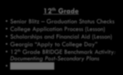 Initiative Research Junior Advisement Fall Parent Night 12 th Grade Senior Blitz Graduation Status