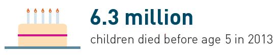 EFA Goal 1: There are still millions of preventable child deaths Progress in early childhood care and education was rapid, yet too few vulnerable and marginalized children
