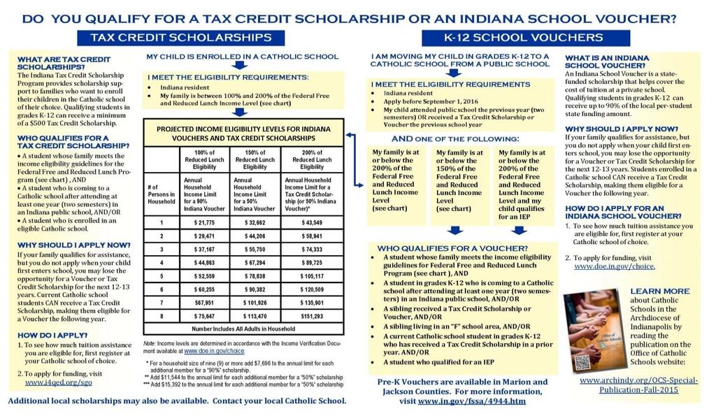 Applying for an Indiana Choice Scholarship Program Vouchers Review the eligibility requirements of the program. Review the income guidelines of the program.