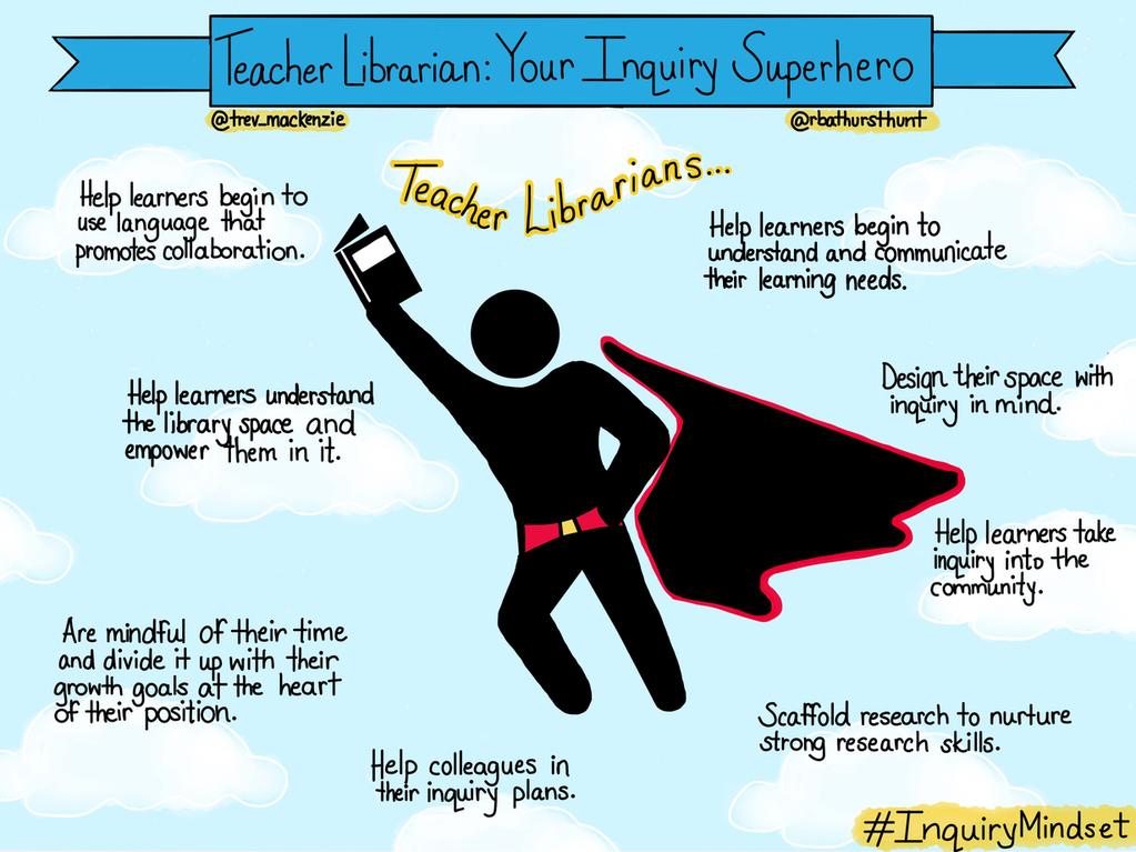 Chapter 8- Explore and Research The Teacher Librarian As an Inquiry Ally 1. Consider your current role at your school. What types of opportunities do you have for teacher collaboration?