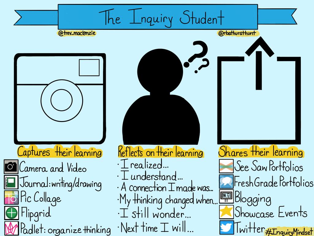 Chapter 9- Making Inquiry Visible 1. Come together as a group and discuss the various suggestions from this chapter for making inquiry visible in your practice.