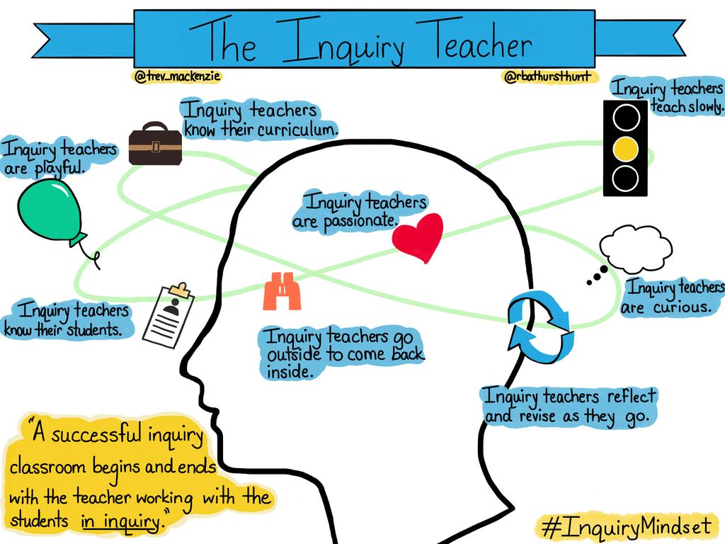 Chapter 1- The Inquiry Teacher 1. After you have completed the Inquiry Mindset: Elevate Your Mindset Reflection share two areas that you are strengths, and one area that you would like to elevate.