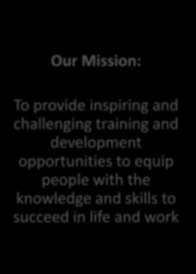 with the knowledge and skills to succeed in life and work To achieve our mission and