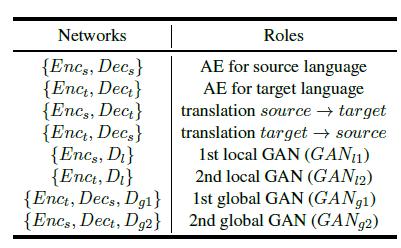 The proposed model: The local GAN is utilized to constrain the source and target latent representations to have the same distribution
