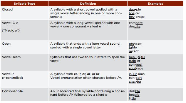NEW REPORT CARD DESCRIPTOR RF-Phonics and Word Recognition Knows and applies letter sounds and word knowledge Reading- 4 