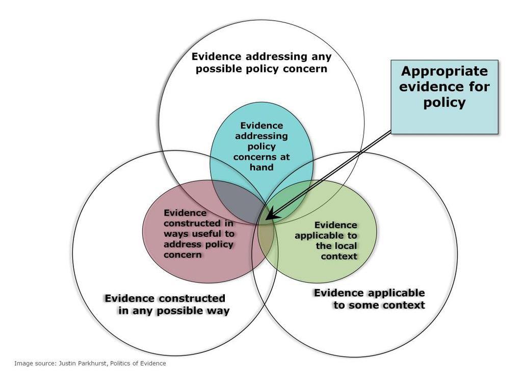 Therefore, evidence advocates need to professionalise, with a distinct new skillset.