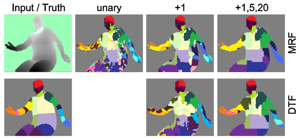 Machine Learning Supervised Learning Examples Body Part Estimation (in Kinect) Figure from Decision Tree
