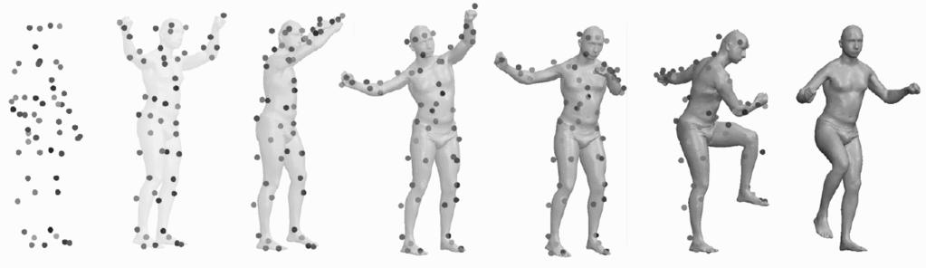Machine Learning Unsupervised Learning Examples Human Shape Model SCAPE: Shape Completion and Animation