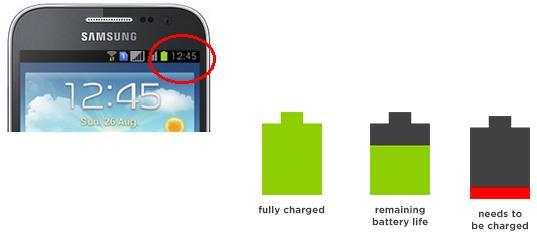 Figure 2.3: Turning On and Off the Screen Charging Your Smartphone You will find an image of a battery on the top right hand corner of your smartphone screen.