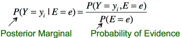 Example of Probability Query Posterior Marginal Estimation: Probability of