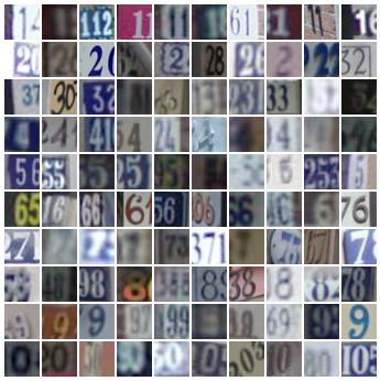 MNIST - 60K 28x28 gray-scale images of digits 0-9 Street-View-House-Numbers (SVHN) -