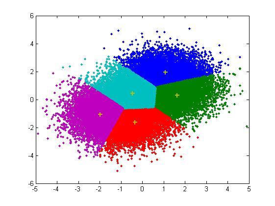 K- means Clustering How many clusters do you want?