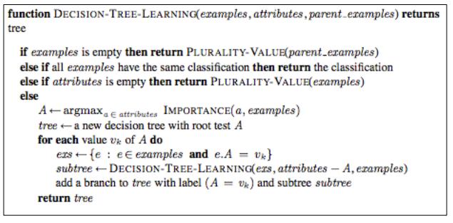 Decision Tree Learning Goal: find a small tree consistent with