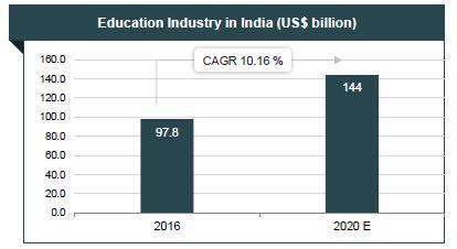 HIGHER EDUCATION IN INDIA Key Facts Economic