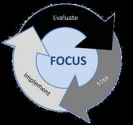 Section III: Narrative on Data Analysis and Root Cause Identification This section corresponds with the Evaluate portion of the continuous improvement cycle.