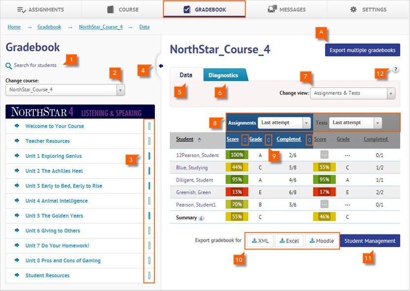 GRADEBOOK The Gradebook tab allows you to access grades and keep records of students performance. Note: You can assign particular activities from the Gradebook tab. Learn here how to do it. 1.