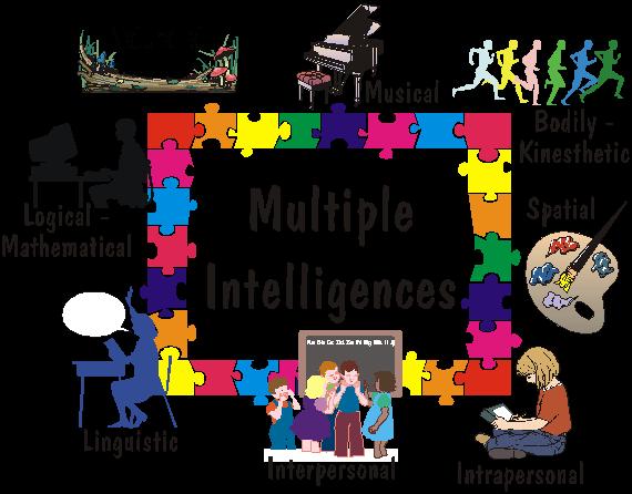 The spatial learner in the classroom Techniques that support the spatial learner will
