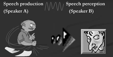 Chapter Two Speech Sounds (1) As human beings we are capable of making all kinds of sounds, but only some of these sounds have become units in the language system.