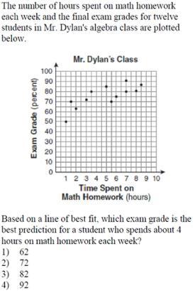 A) b B) p C) g D) r Create a scatter plot from the data in the table below