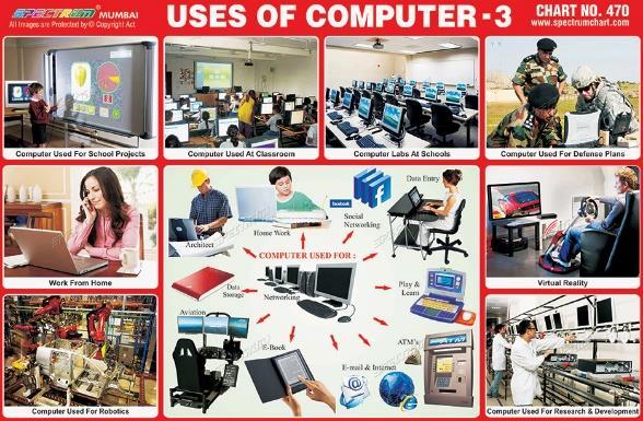 Practical:-Students will write about the uses of computer in notepad.