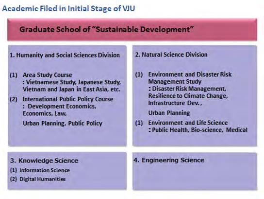 Academic Program Concept of Sustainable Development was presented by a Japanese Professor that has relevance with Vietnamese National Strategy, VNU policy, and Japanese Universities interests.