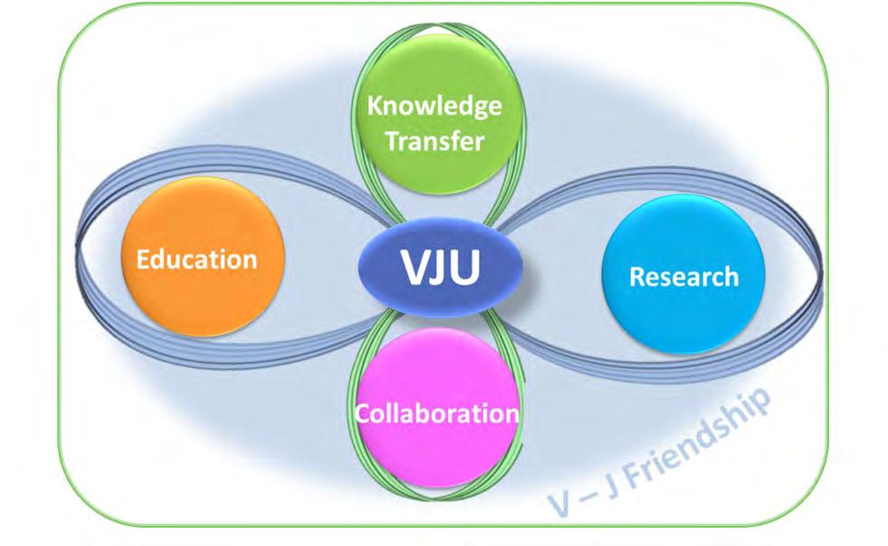 Appendix B4 2. Framework of VJU A.