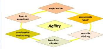 8 shifts in manager s posture as a coach, enabling faster growth, higher confidence & agility