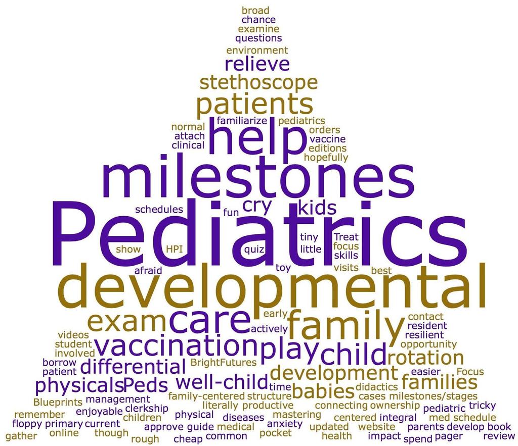 PEDIATRICS Exam advice: Based entirely on CLIPP cases. Do the online CLIPP cases early in the clerkship and review the key points before the exam.
