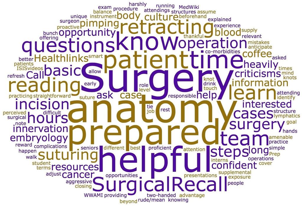 SURGERY Exam advice: Shelf exam. Start studying early, as it is hard to find time to study during this busy rotation. Most questions are about medical management of surgery and trauma patients.